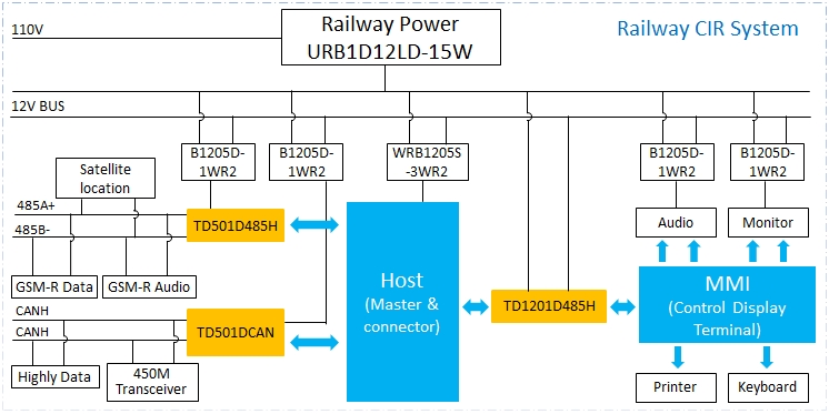 transceiver module2